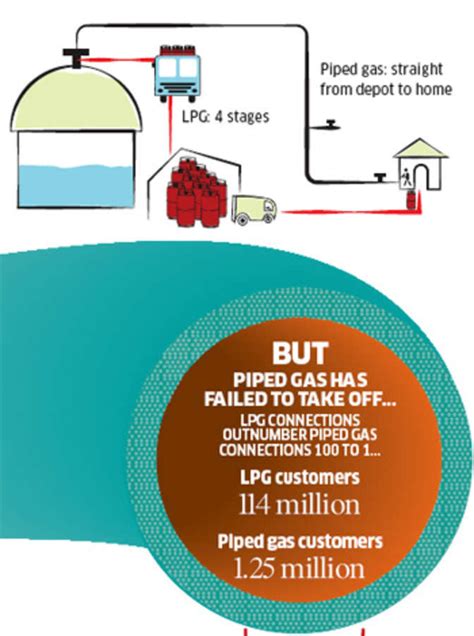 what is piped cooking gas